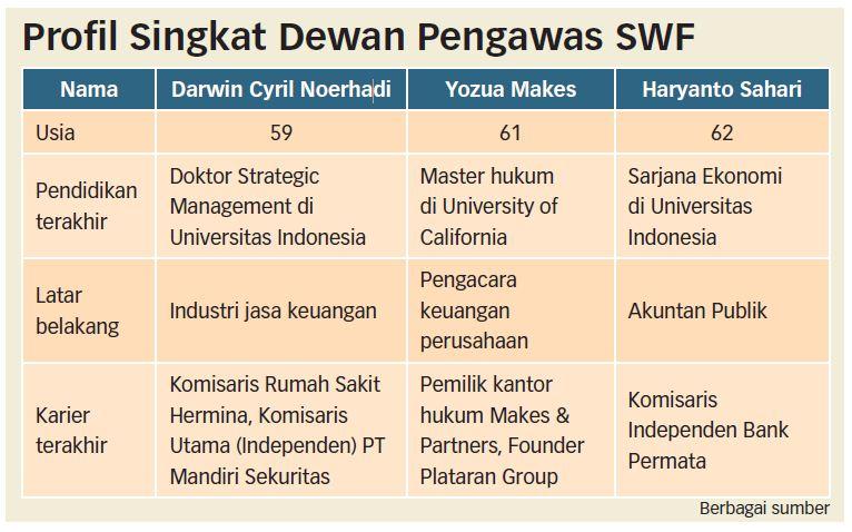 DPR Restui 3 Nama Dewan Pengawas LPI