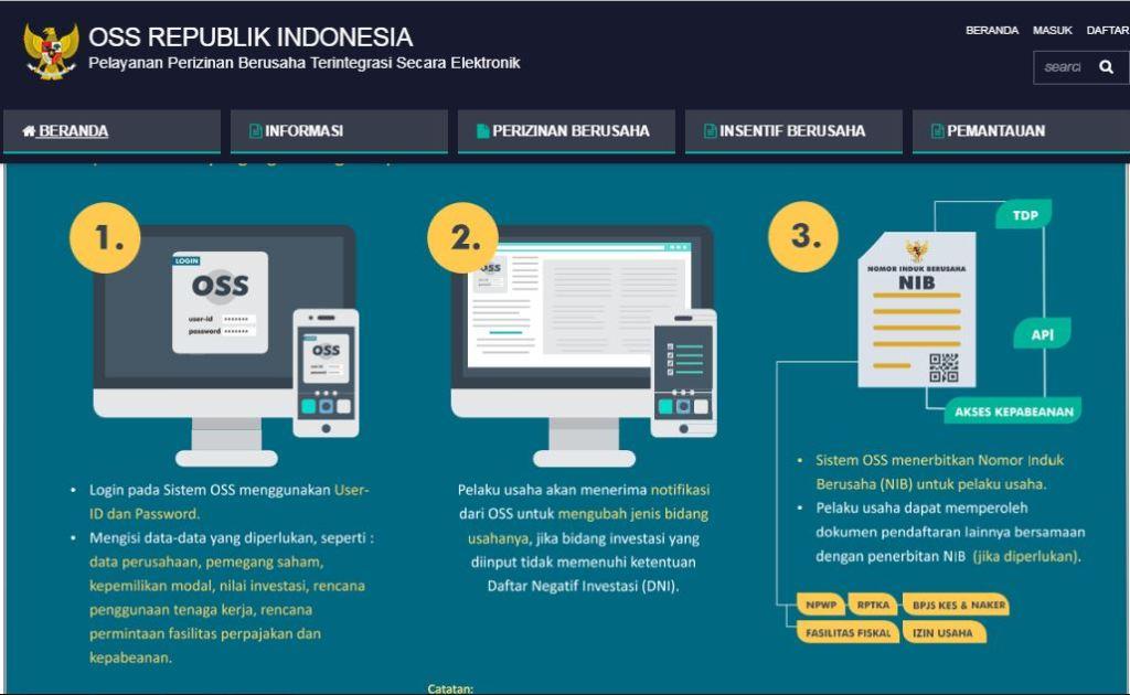 Implementasi OSS Belum Optimal