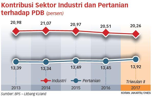 Atasi Ketimpangan, Butuh Kerja Sama Pemerintah-Swasta