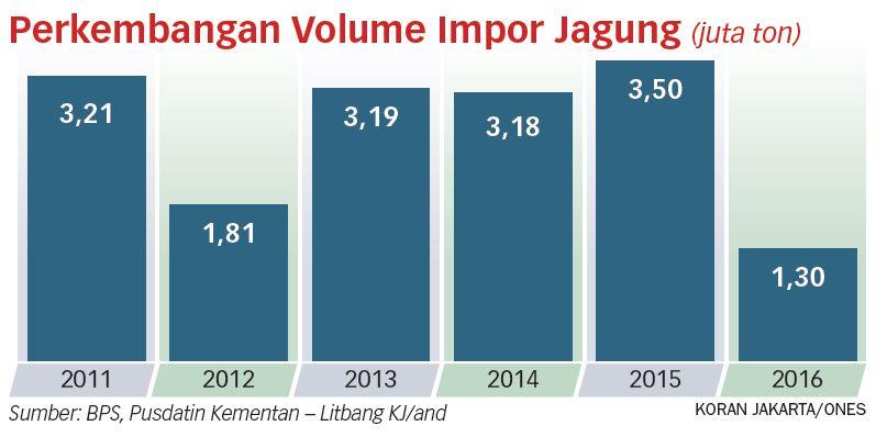 Negara Harus Selamatkan Petani, Bukan Dihancurkan