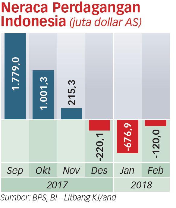 Peringkat Utang RI Naik ketika Sektor Riil Melemah