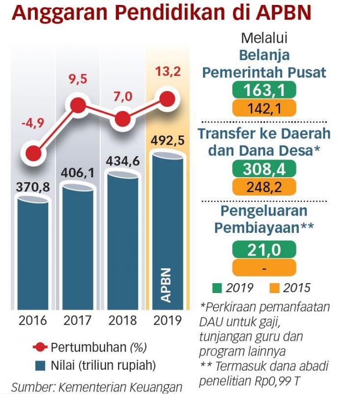 Perlu Pacu Kualitas SDM guna Angkat Daya Saing