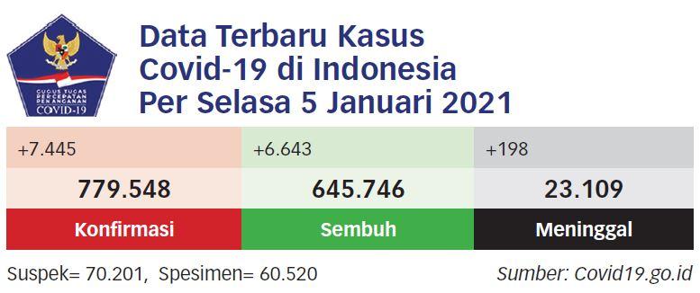 Presiden dan Menteri Divaksin 13 Januari