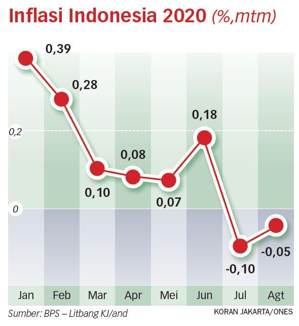 Bansos Mesti Diperluas ke Kelas Menengah Rentan Miskin