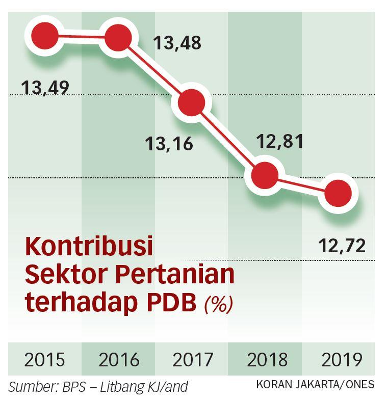 Koperasi Petani Harus Diperkuat Melawan Korporatokrasi