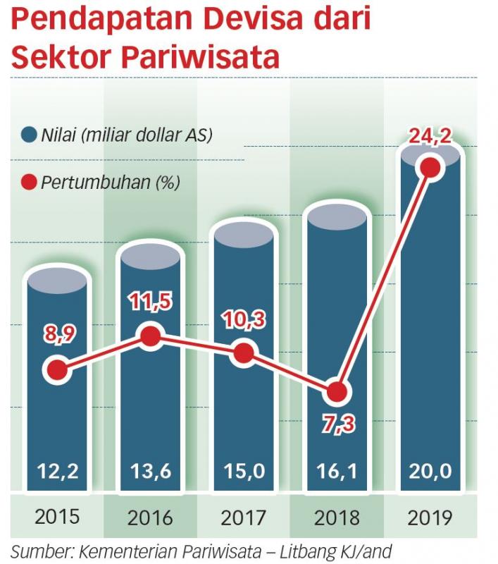 Bangun Manufaktur Berbasis Sumber Daya Alam