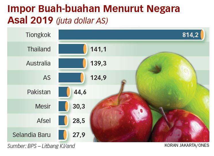 Produksi dan Konsumsi Buah Lokal Harus Dipacu