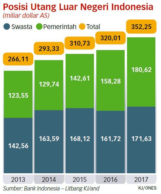 Rupiah Sulit Menguat jika Penyakit Fundamental Tak Disembuhkan