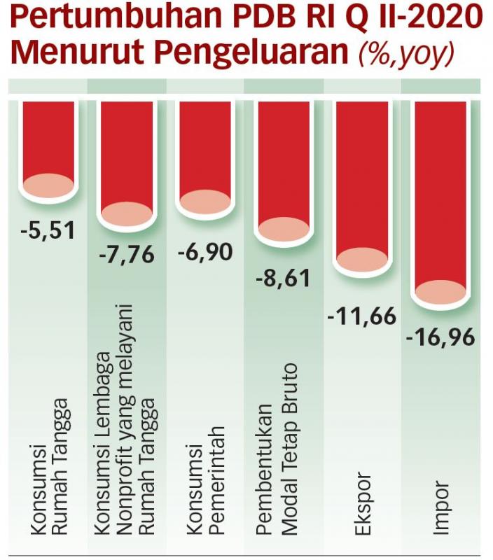 Pemerintah Akan Genjot Belanja Negara di Triwulan III