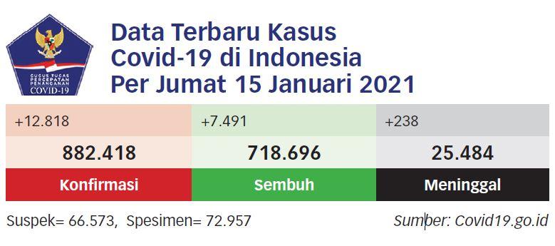 Libatkan Pihak Swasta, Vaksinasi Mandiri Sebaiknya Dipercepat