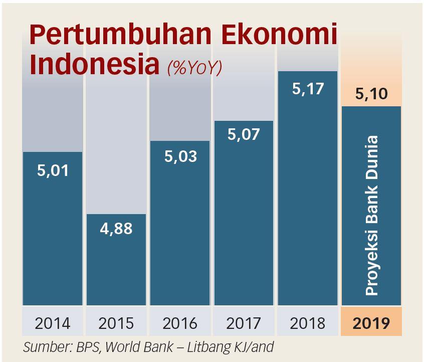 Indonesia Maju Butuh Dukungan Menteri Terbaik