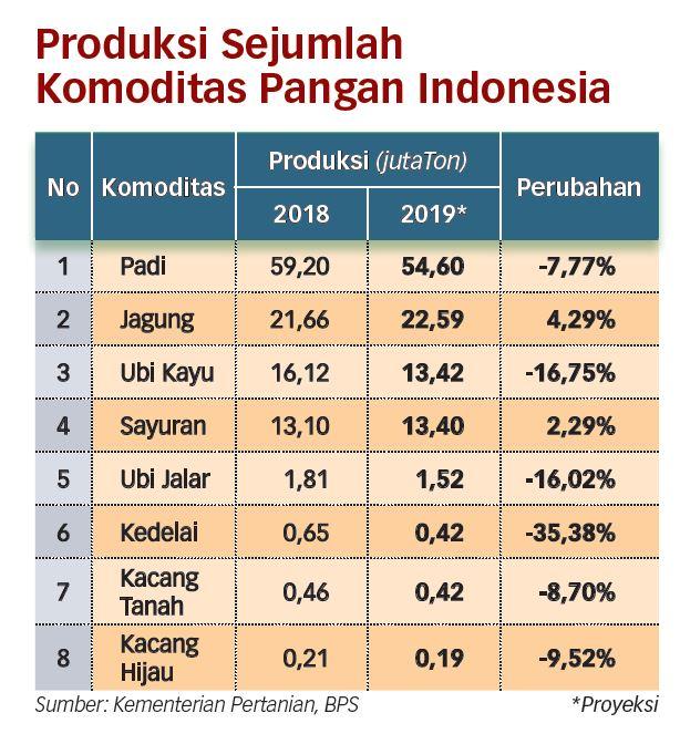 Pemetaan Pola Tanam Perlu untuk Pacu Produktivitas