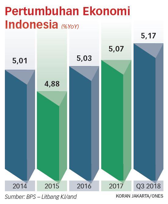 Lepas dari Middle Income Trap, RI Butuh Industrialisasi