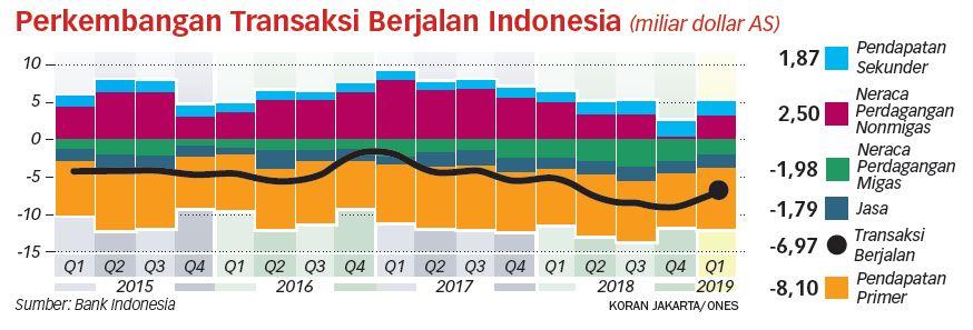 Jokowi: Belum Ada Kebijakan Konkret Genjot Investasi