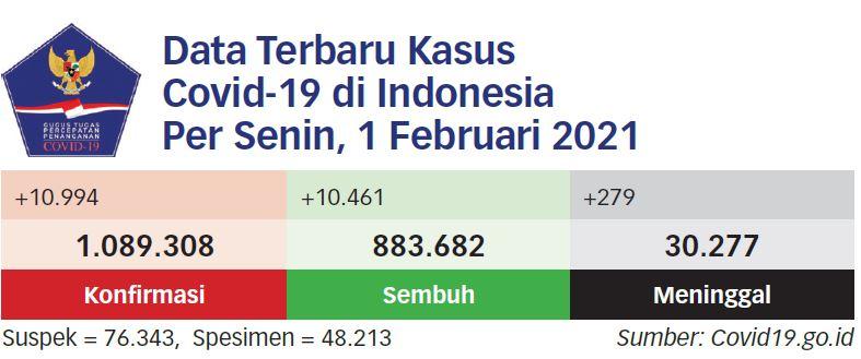 Pasien Isolasi Mandiri Harus Dilengkapi Oximeter Nadi