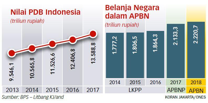 Jokowi: RI Akan Jadi 10 Negara Besar, Syaratnya Jangan Malas