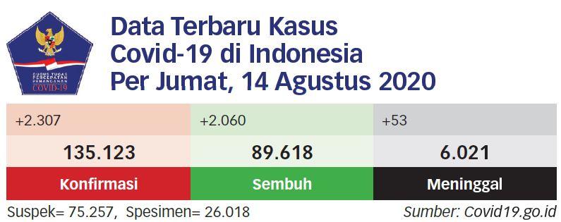 Penularan Covid-19 Makin Serius dan Mengkhawatirkan