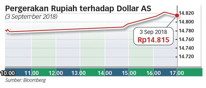 Presiden: Pelemahan Rupiah Jangan Hambat Bisnis