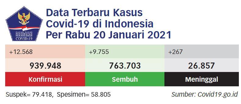 Vaksin Mandiri Perlu, tapi Belum Prioritas