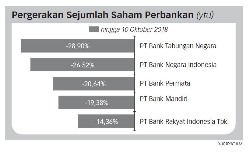 Saham Perbankan Masih Menarik