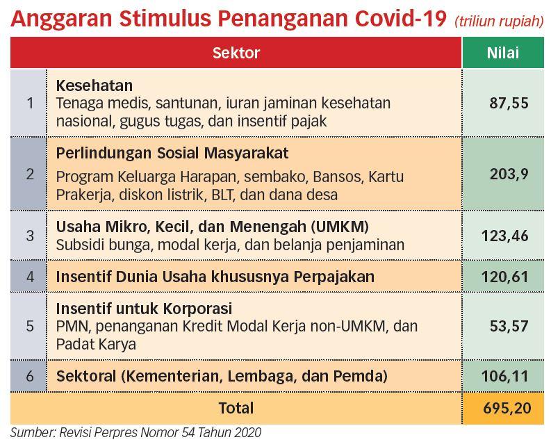 Ekonomi Pada Mei Berkontraksi ke Level Terendah