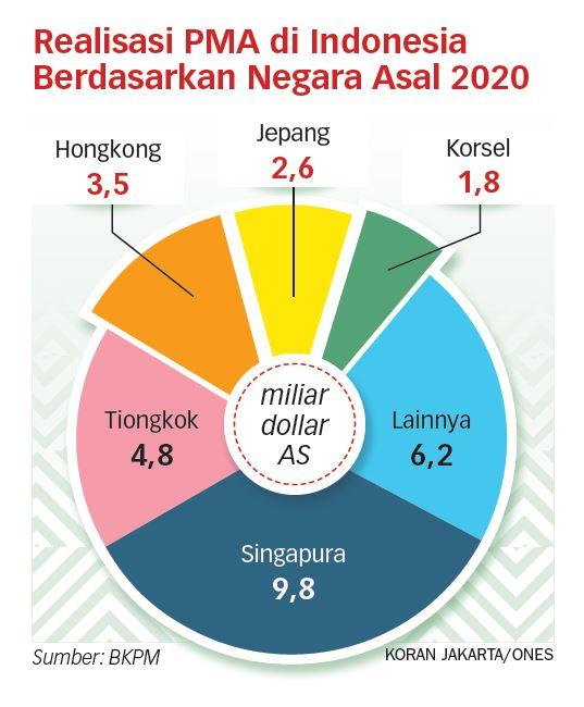 Regulasi Harus Memberi Jaminan dan Kepastian kepada Investor