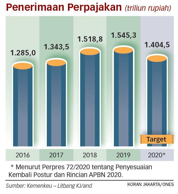 Prosedur Pengajuan Insentif Pajak Disederhanakan