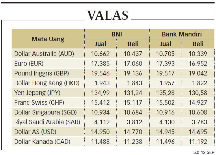 Menanti Data PPI Amerika