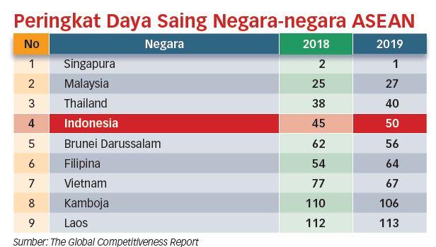 Relaksasi Pajak Bisa Tingkatkan Daya Saing