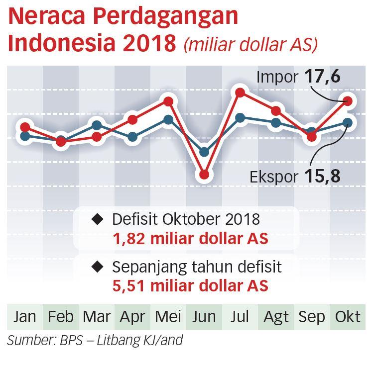 Hadapi Gejala Krisis Global, Perkuat Ekonomi Domestik