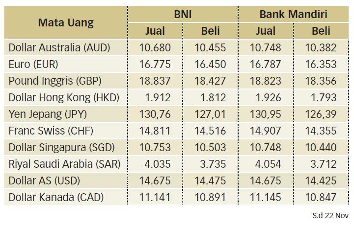 LAJU RUPIAH TERTAHAN_18