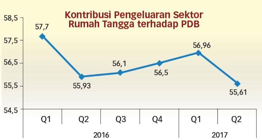 Perilaku Konsumsi Bergeser