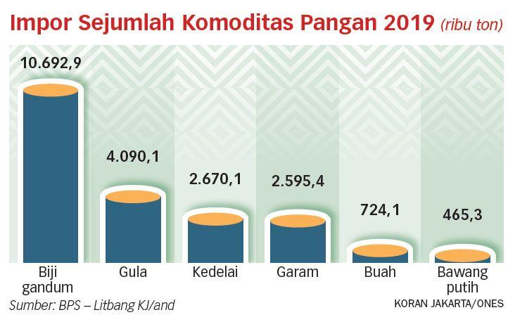 Pemerintah Harus Jamin Harga Pembelian ke Petani Menguntungkan