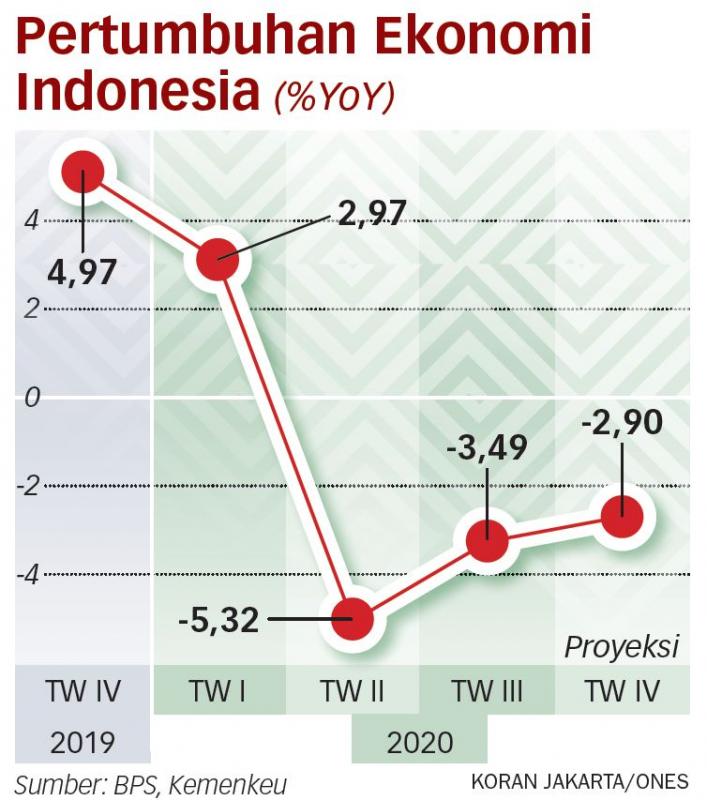 Pemulihan Ekonomi Turun-Naik Karena Warga Kurang Disiplin