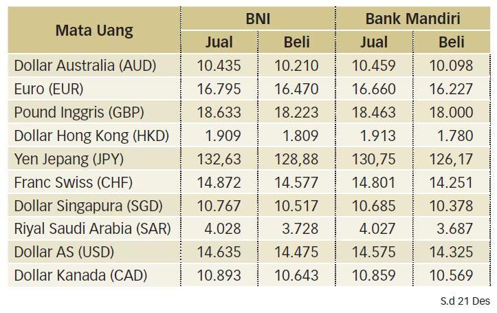 Akibat Ketidakpastian Operasi Moneter The Fed