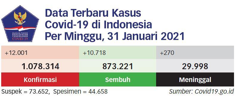 Presiden: PPKM Jilid Pertama Tidak Efektif