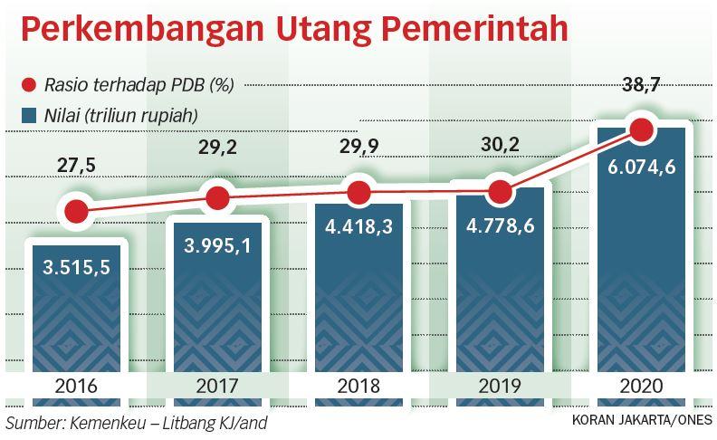 Penarikan Utang Akan Bebani Generasi Mendatang