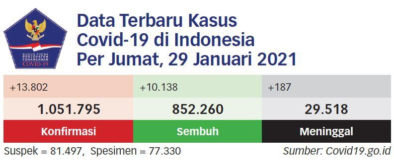 Menlu Retno Soroti Kesetaraan Akses Vaksin di WEF