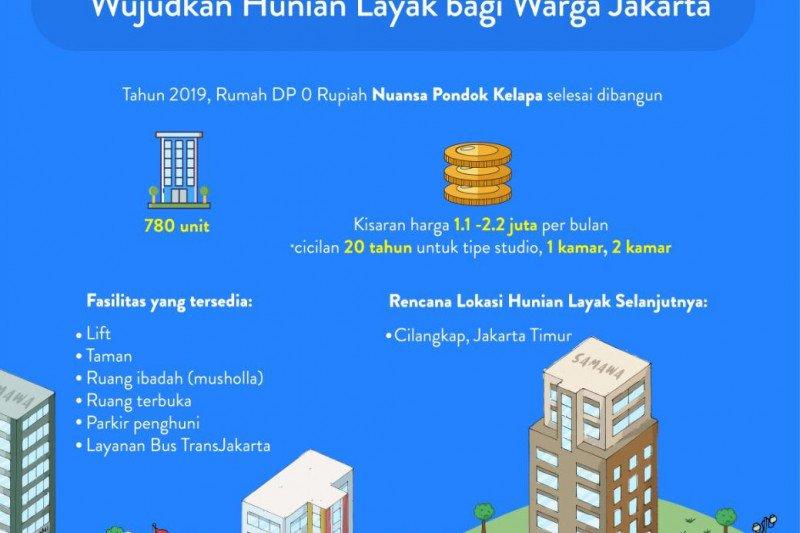 Proyek Rumah DP Nol Rupiah  Berpotensi Merugikan Negara