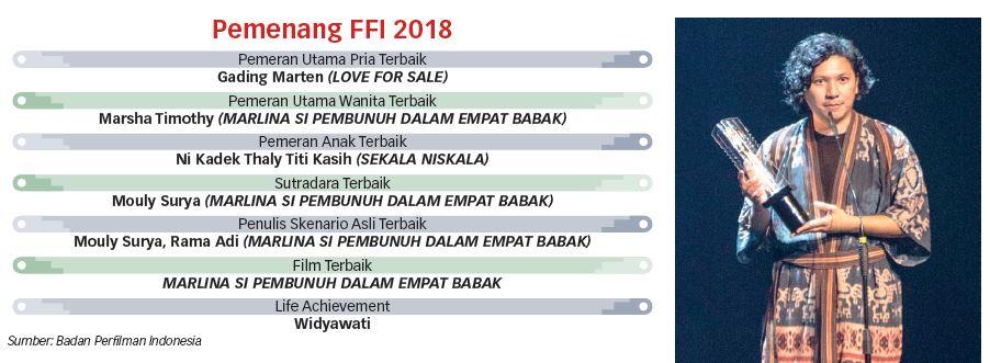 Marlina si Pembunuh dalam Empat Babak Film Terbaik 2018