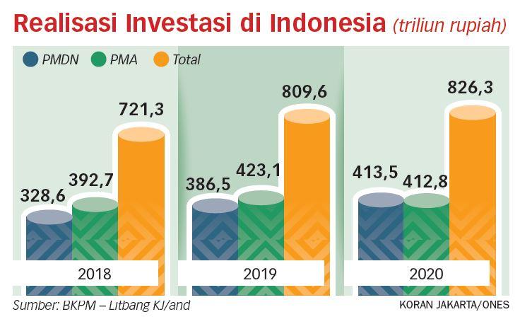 INA Diharapkan Bantu RI Keluar dari 'Middle Income Trap'