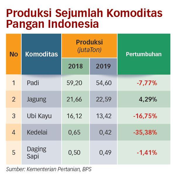 Digitalisasi Jangan Sampai Rugikan Petani