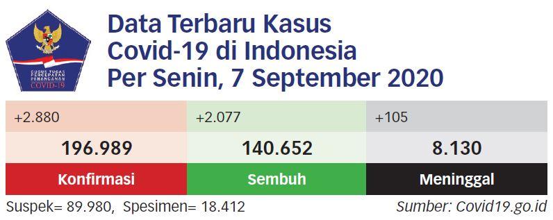 Presiden: Waspadai Klaster Keluarga