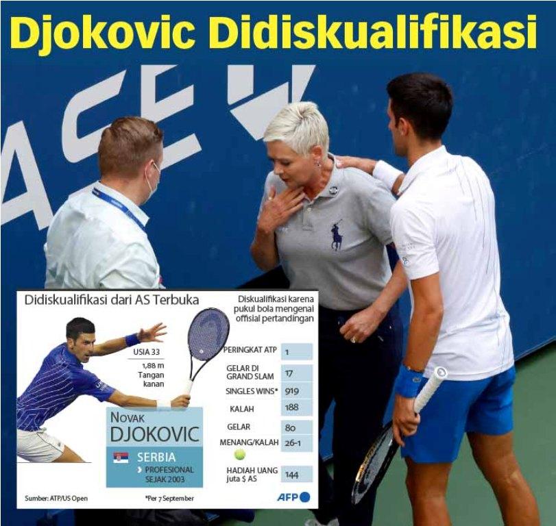 Djokovic Didiskualifikasi 