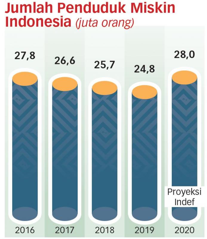 Rakyat Miskin Harus Diberi Peluang Berusaha