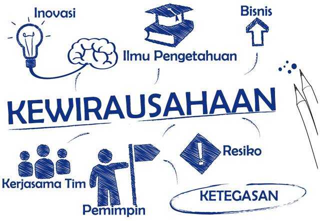 Populasi Wirausaha di Indonesia di Bawah Negara Tetangga