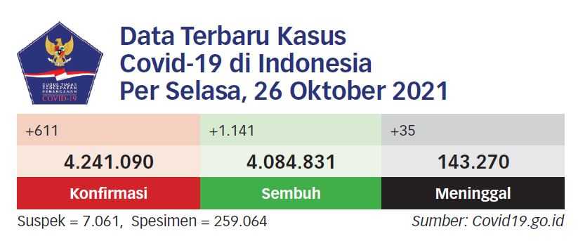 Presiden Ingatkan Kepala Daerah Kebut Vaksinasi