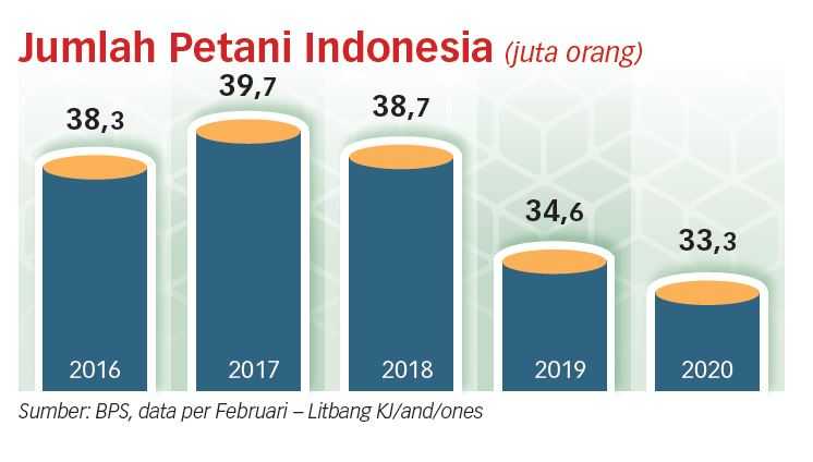 Presiden: Lahan Perhutanan Sosial Jangan Ditelantarkan