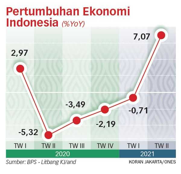 Presiden: Waspadai Ekonomi Kuartal III-2021