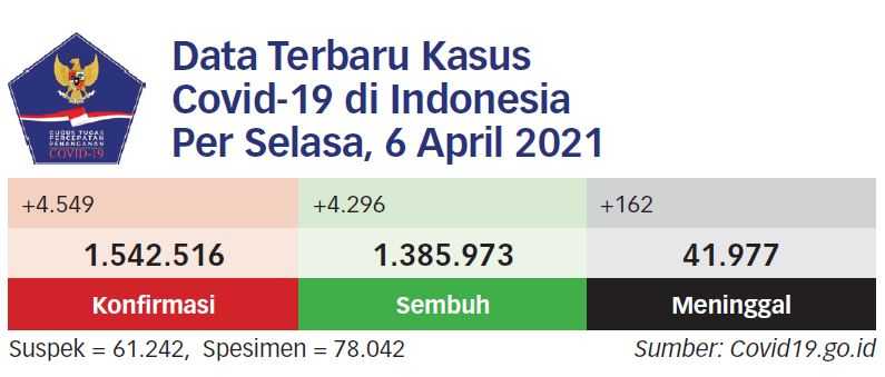 Produksi Vaksin di Bio Farma Akan Ditingkatkan